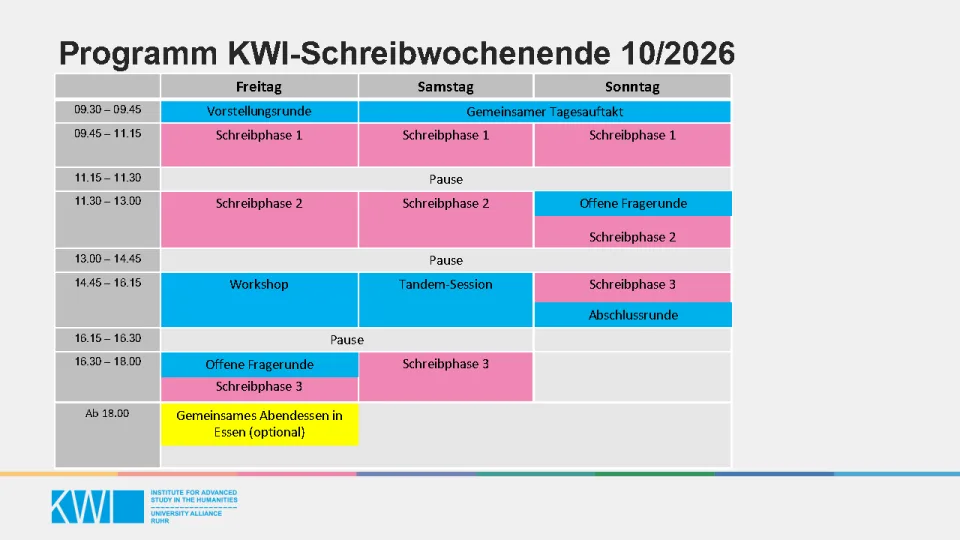 KWI-Schreibwochenende für Promovierende